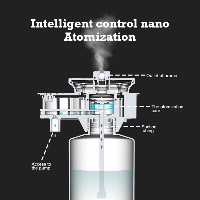 30000 Feet Namste Aroma Diffus - Home Fragrance Rituals 评论和价格